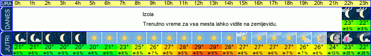 vreme