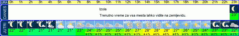 Wetter