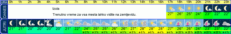 Wetter