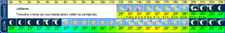 vreme