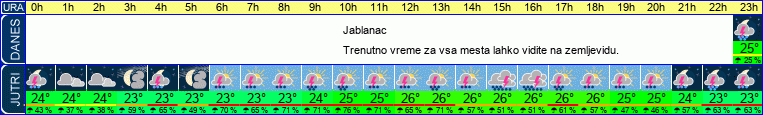 vreme