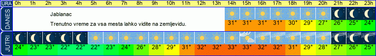 vreme