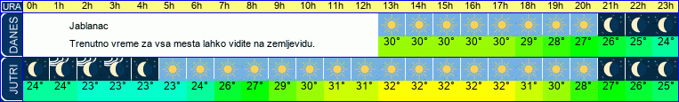 vreme