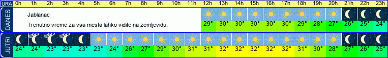 vreme