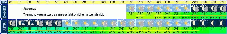 vreme