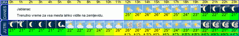 vreme