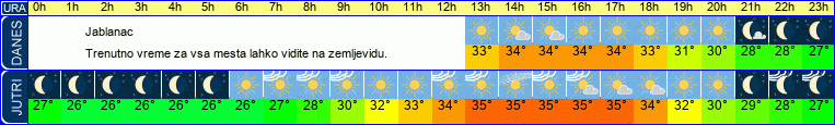 vreme