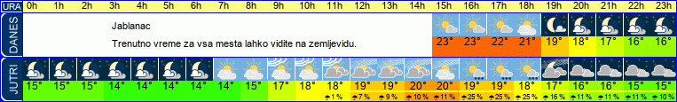 vreme