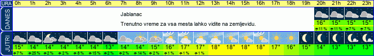vreme