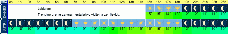 vreme
