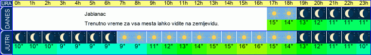 vreme