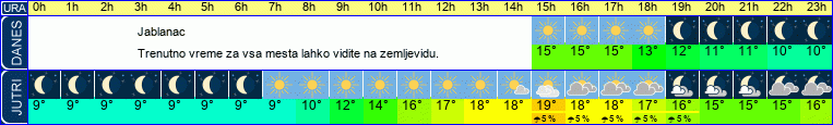 vreme
