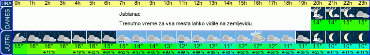 vreme