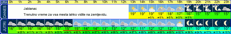 vreme