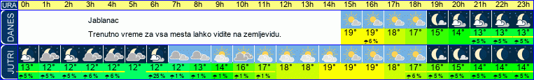 vreme