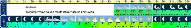 vreme