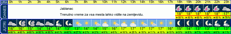 vreme