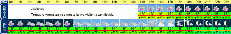 vreme