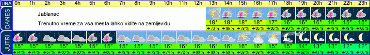 vreme