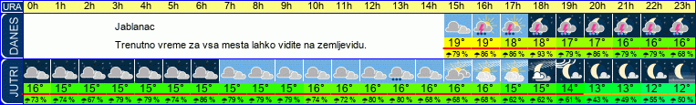 vreme
