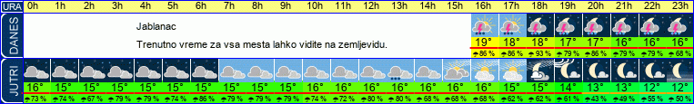 vreme