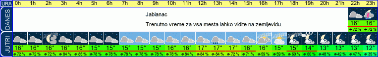 vreme