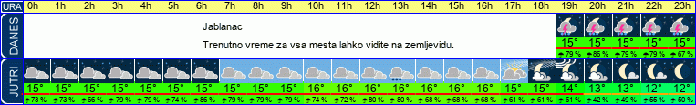 vreme