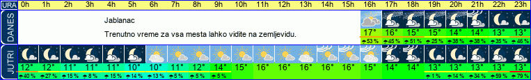 vreme