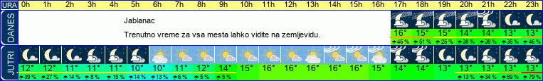 vreme