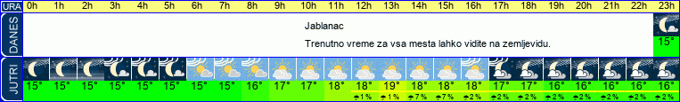 vreme
