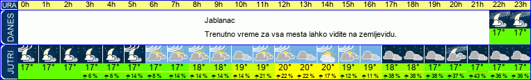 vreme