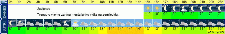 vreme