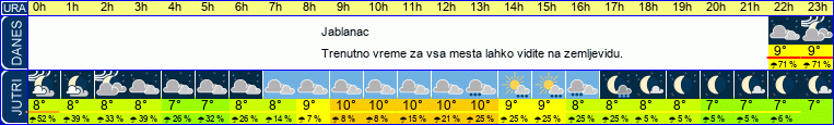 vreme