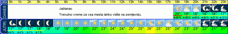 Wetter