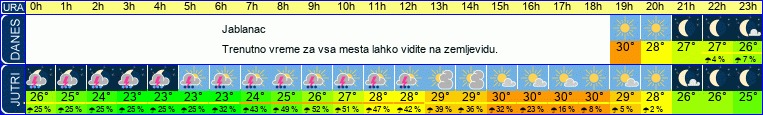 vreme
