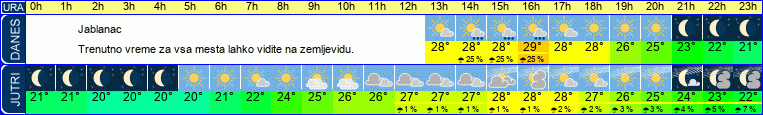 vreme