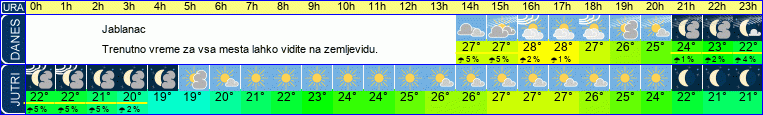 vreme