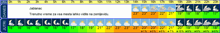 vreme