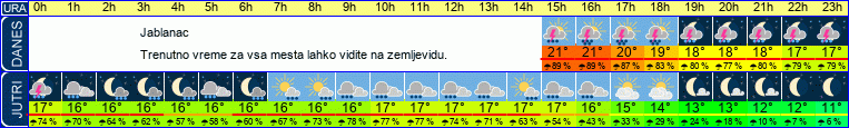 vreme