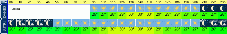 vreme