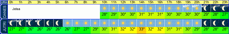 vreme