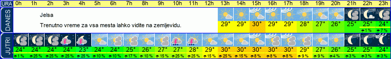 vreme