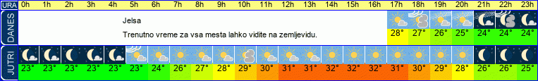 vreme