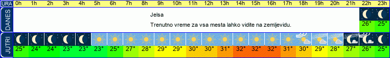 vreme