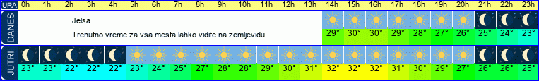 vreme