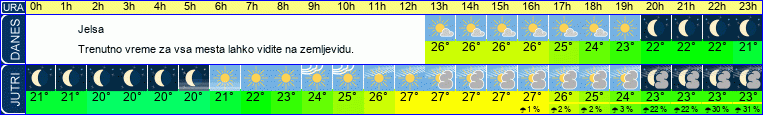 vreme