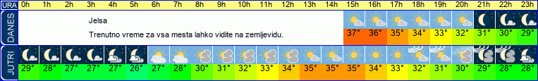 vreme