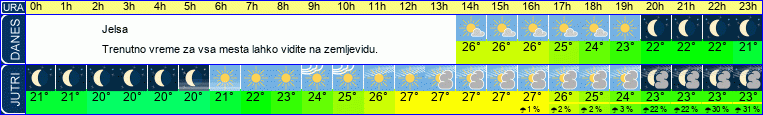 vreme