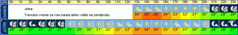 vreme