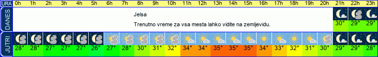 vreme